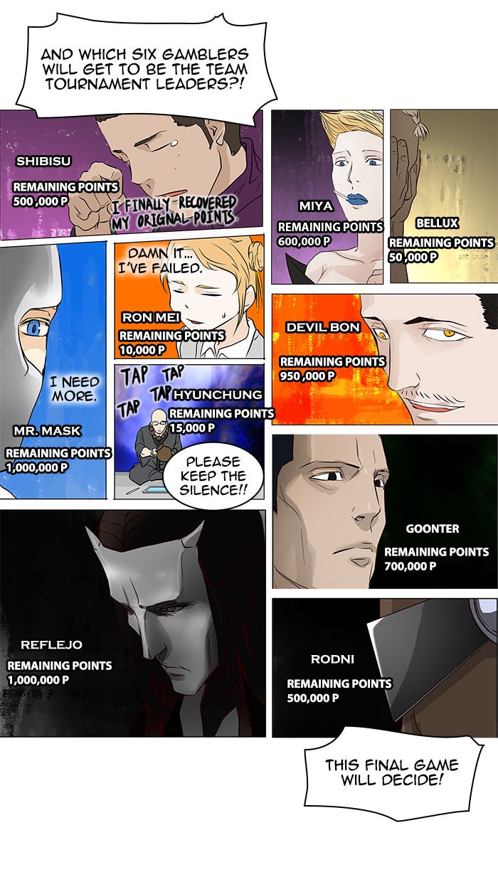 Tower of God Manga Chapter 153 page 35 - [Season 2] Ep. 73