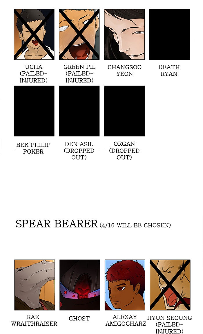 Tower of God Manga Chapter 30 page 54 - [Season 1] Ep. 29