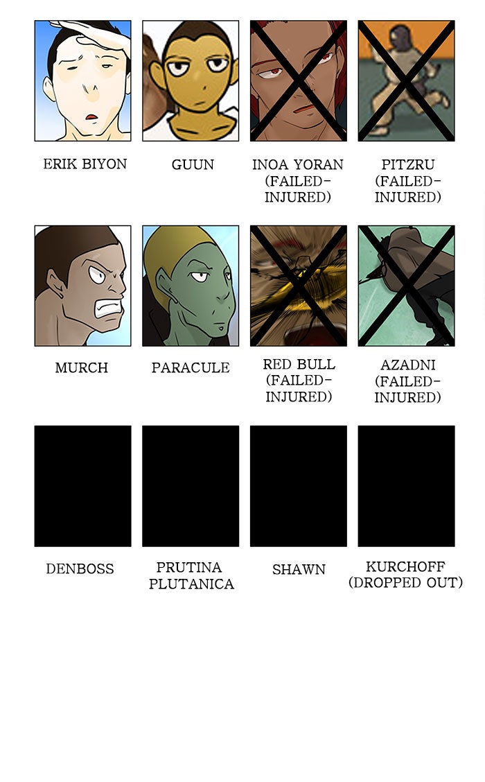 Tower of God Manga Chapter 30 page 55 - [Season 1] Ep. 29