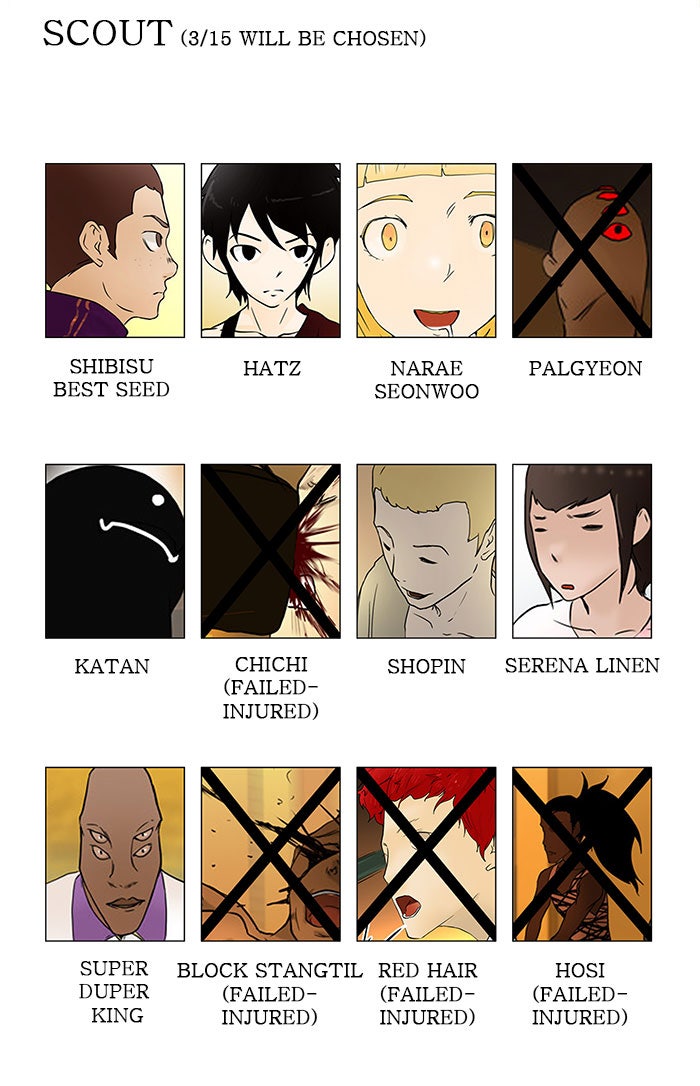 Tower of God Manga Chapter 30 page 57 - [Season 1] Ep. 29