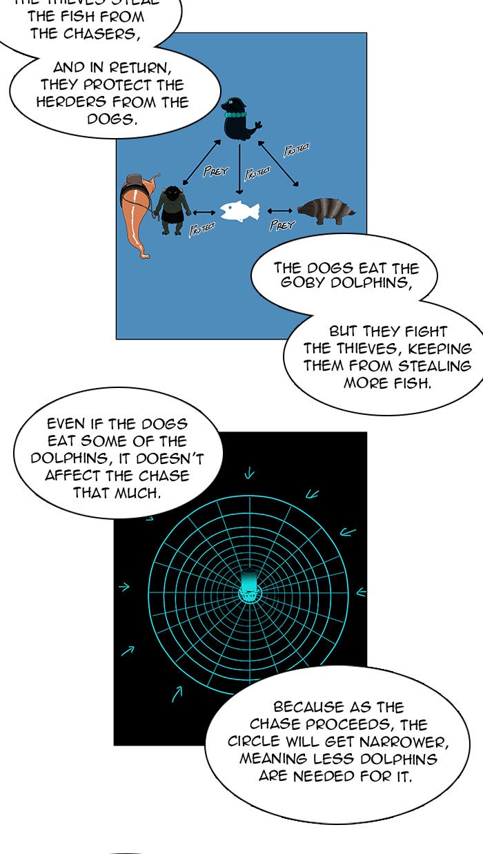 Tower of God Manga Chapter 63 page 3 - [Season 1] Ep. 62